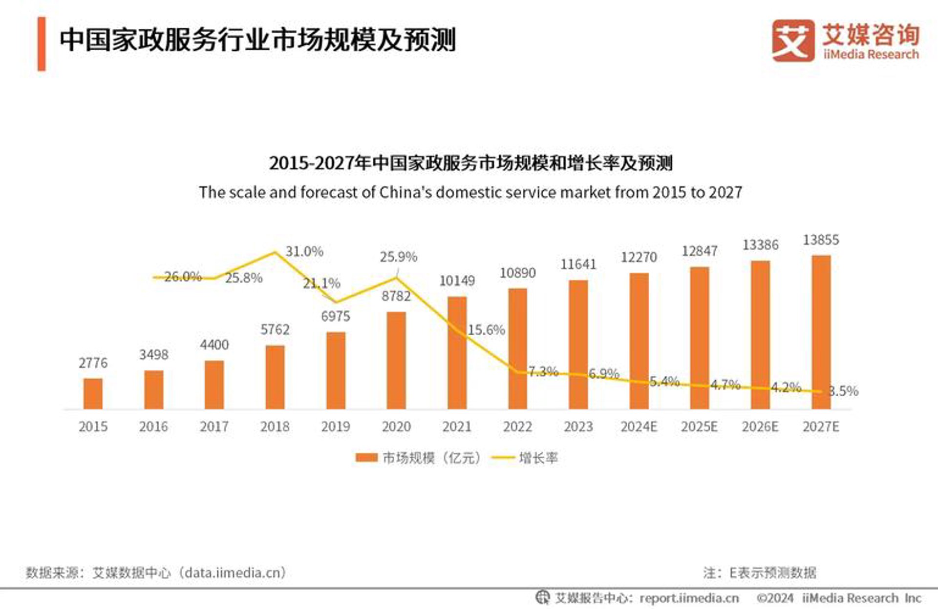 凯锐达汽修